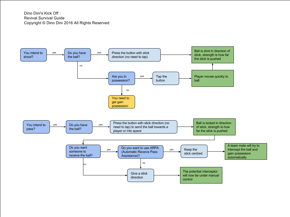 The digital Lounge kick off HOW TO PLAY